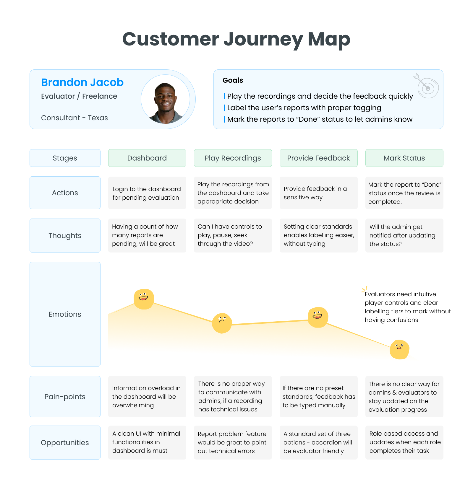 Project 1 – Image 08