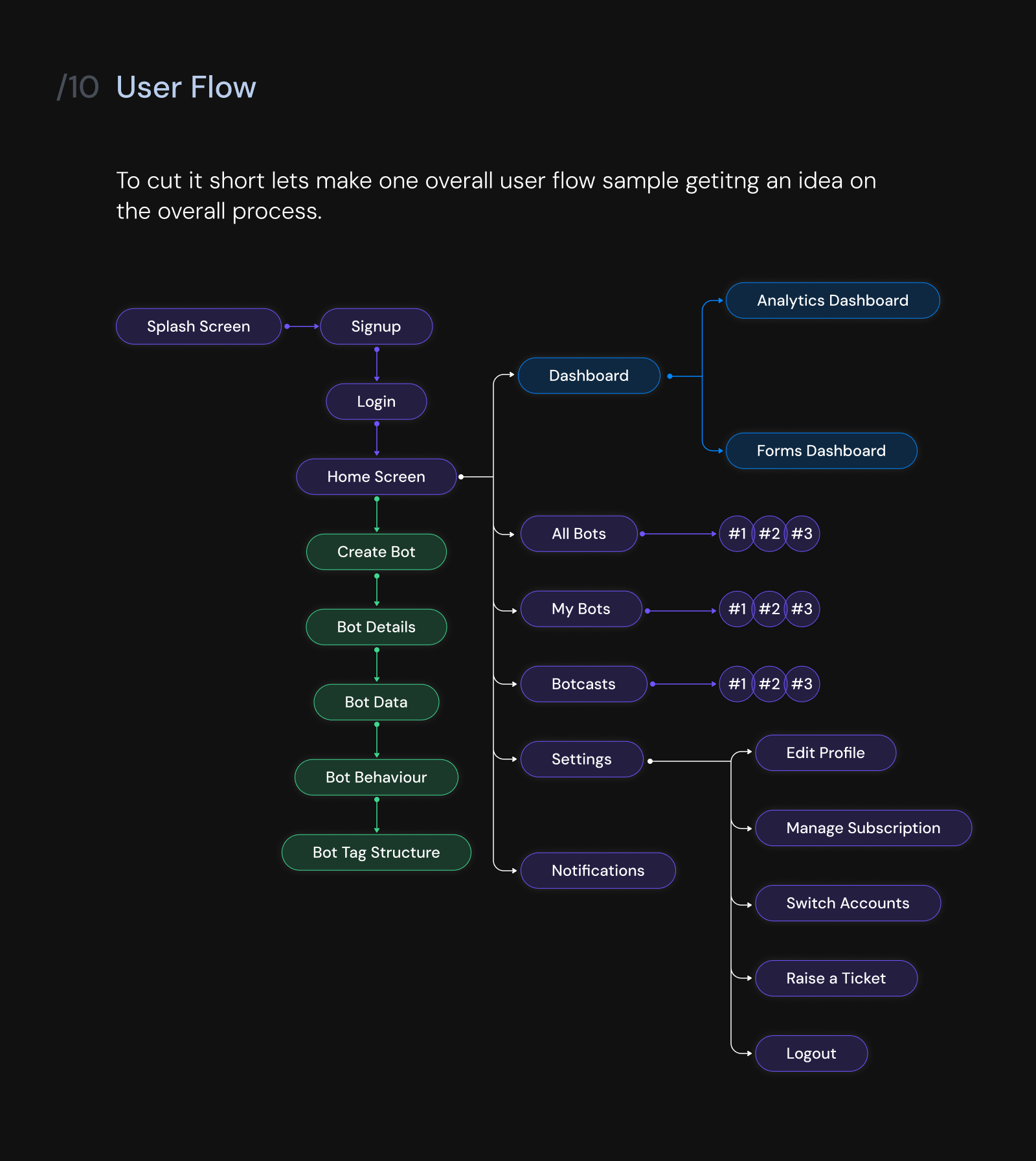 Project 1 – Image 14