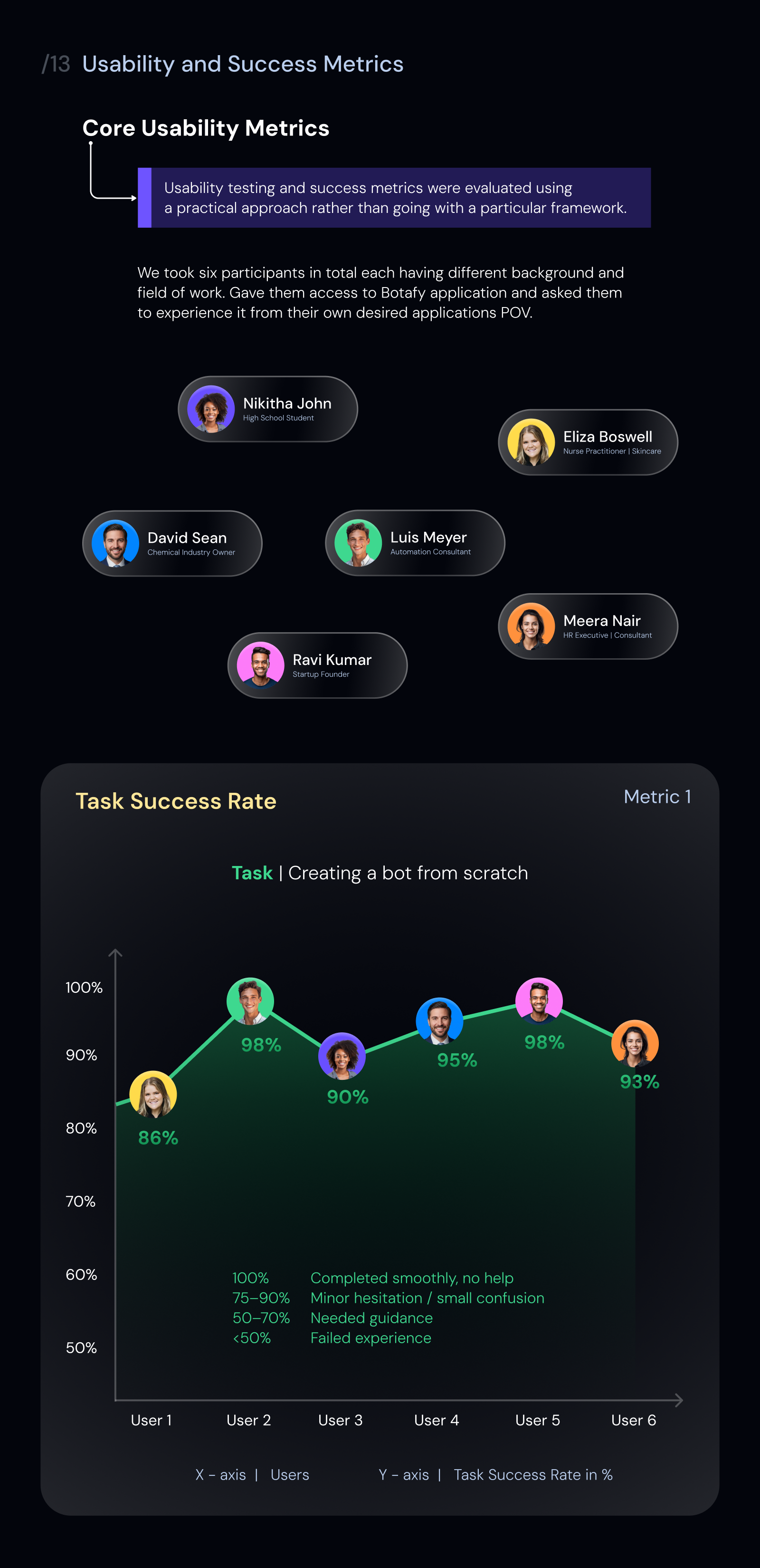 Project 1 – Image 28