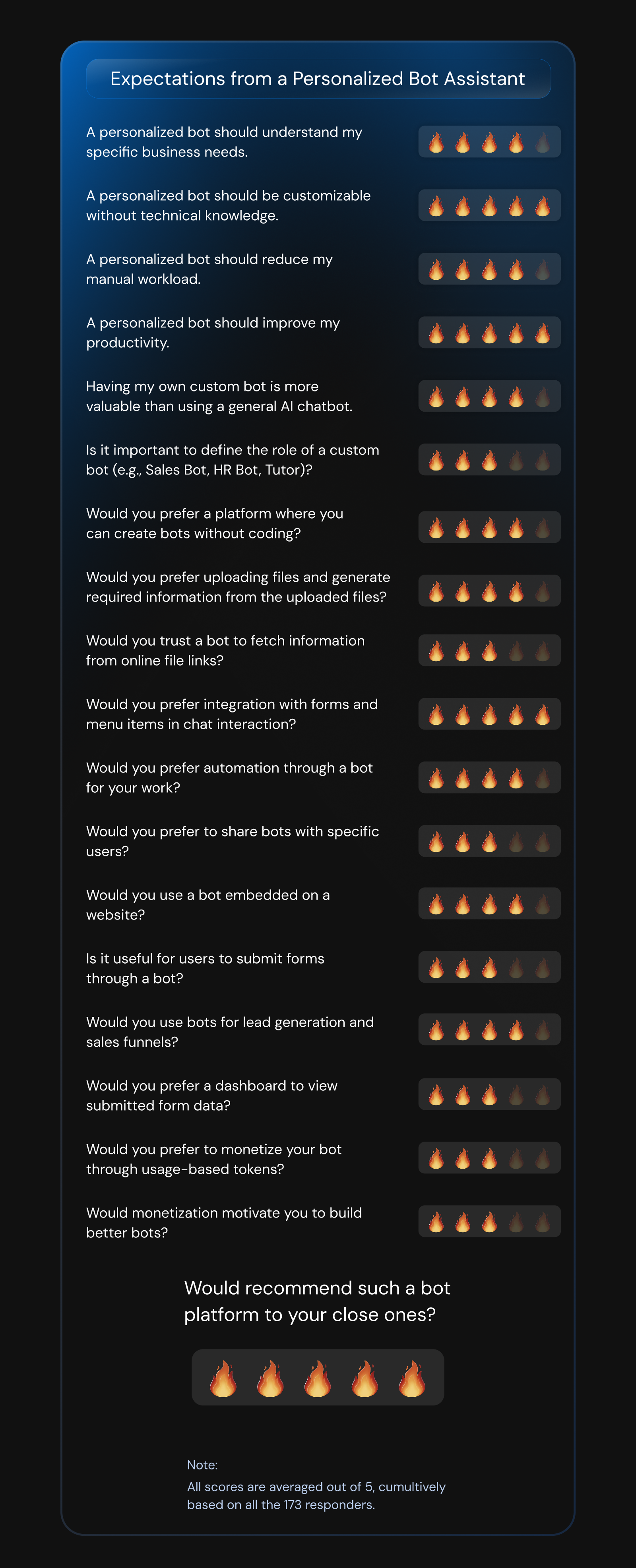 Project 1 – Image 05