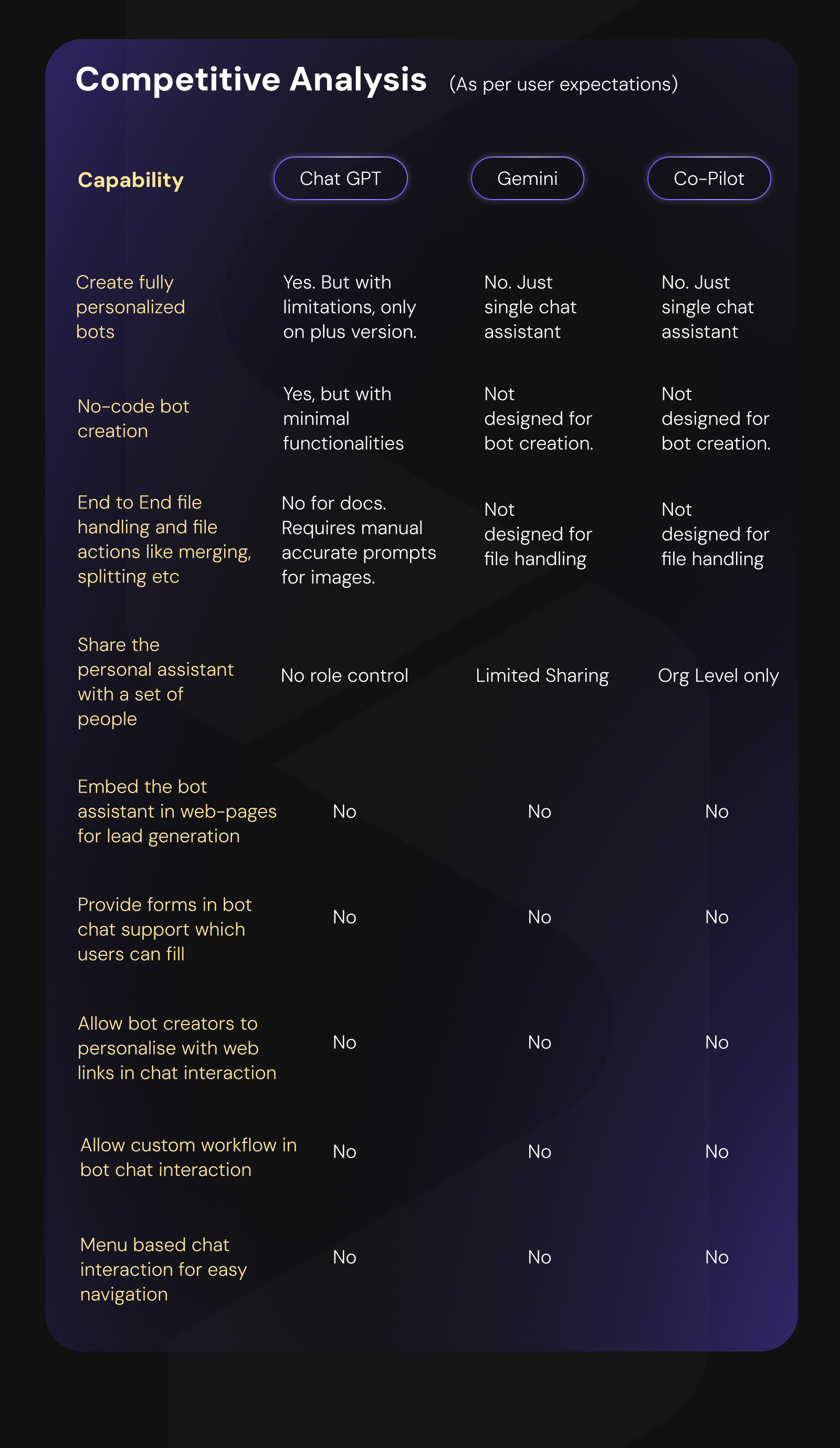 Project 1 – Image 5A